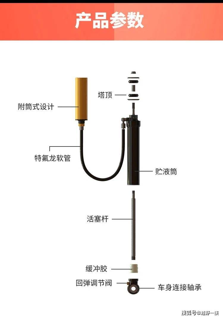 减震系统的检查方法