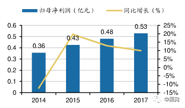 节能灯未来发展趋势