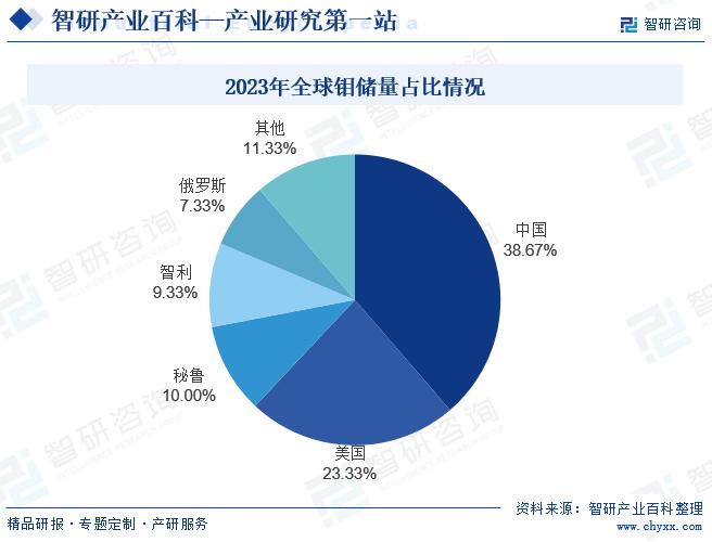 市场调研相关专业