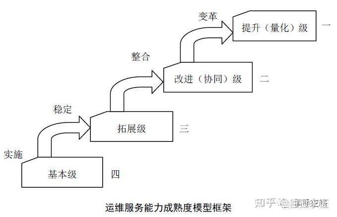 呋喃树脂工艺流程