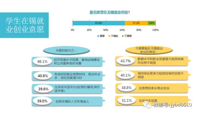 智能终端技术与应用出来是干什么的