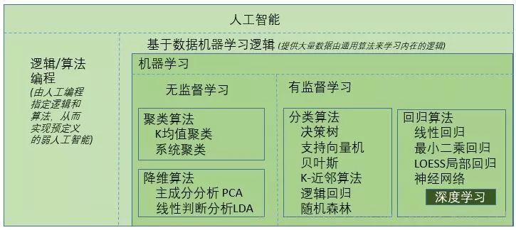 大专的人工智能都学什么内容