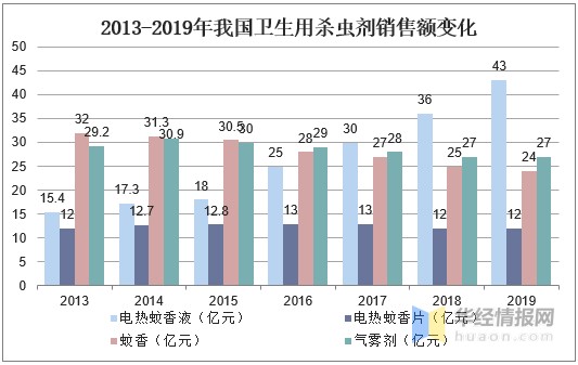 杀虫剂研究进展