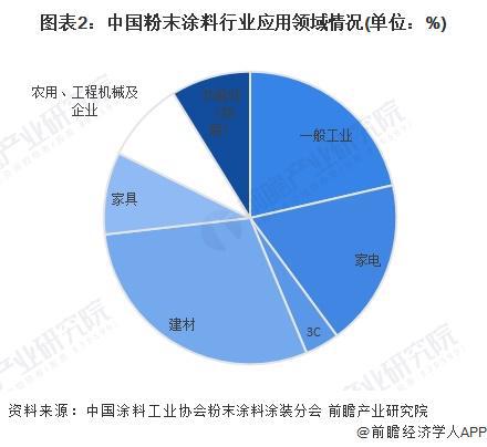 粉末涂料行业好干吗