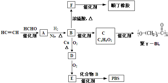 滑板车与烷烃及其衍生物的构象的关系