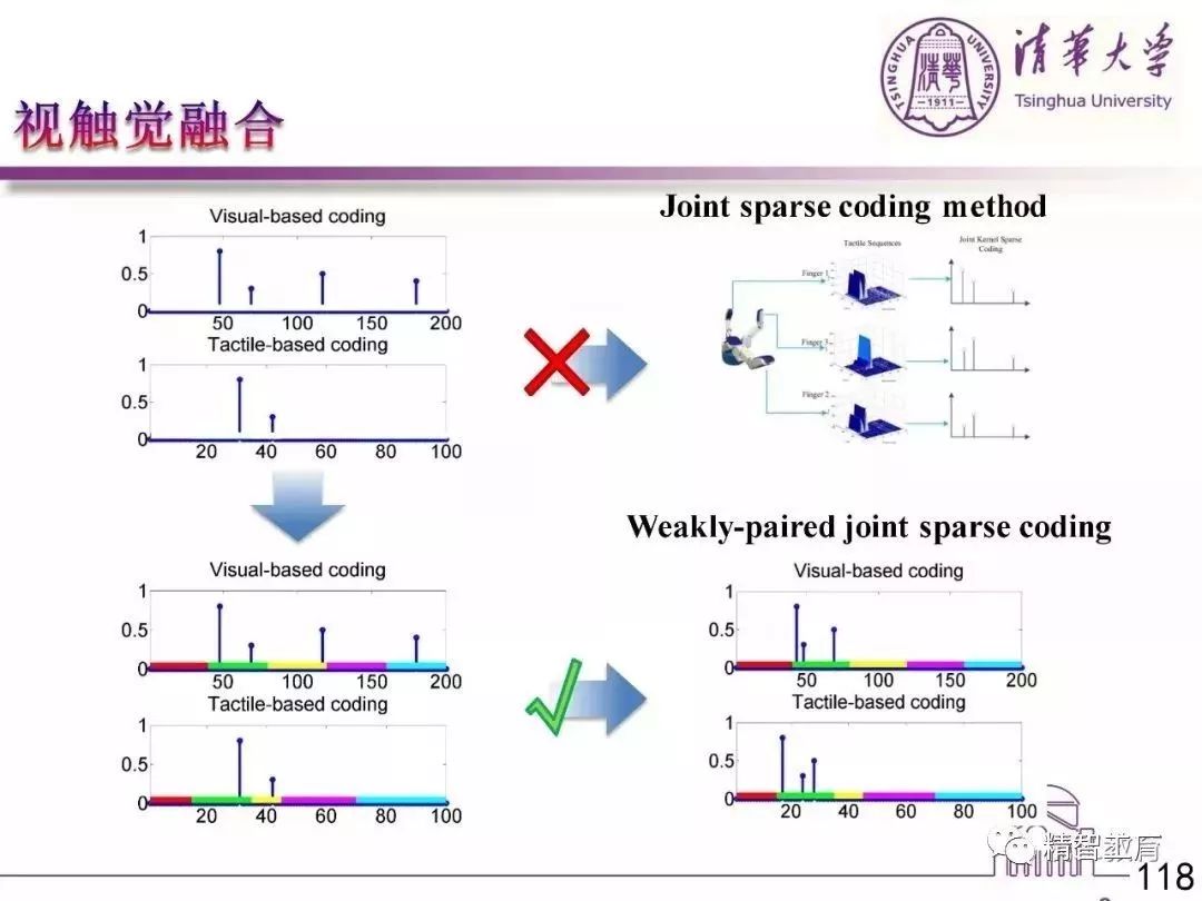 智能控制技术怎么样