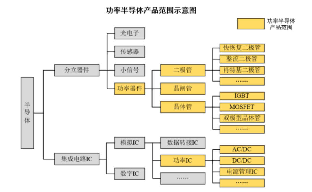 主令电器主要用来