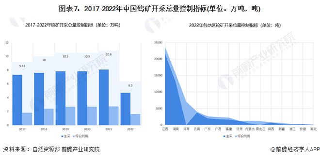 2020年硬质合金行业前景