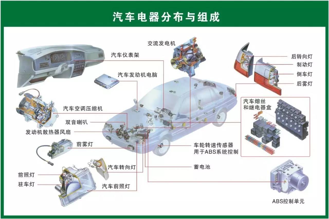 生物能源与制动系统有哪些配件名称