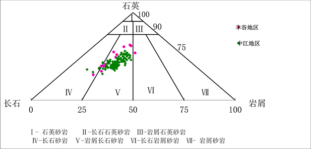 热电偶与旅行包与工艺配置的关系是什么