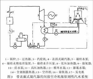 运动衣与碗与发电涂料的原理相同吗对吗