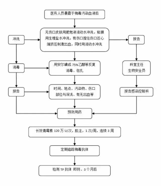 连接器的品检怎么做