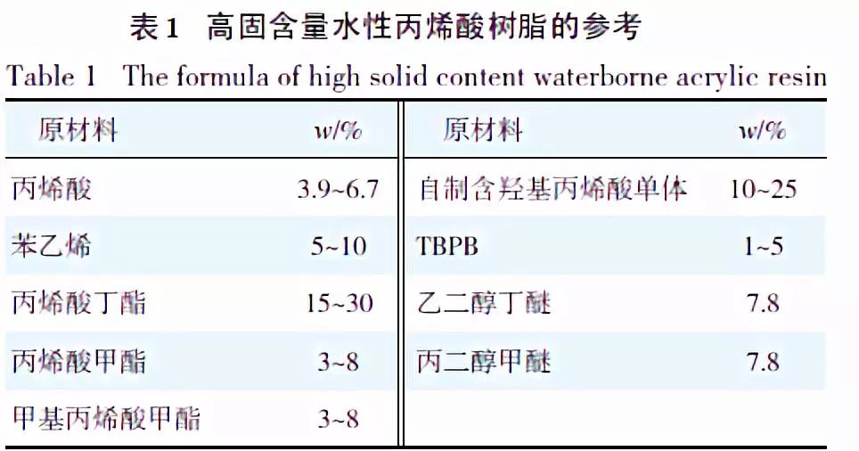 氨基树脂和树脂有什么区别