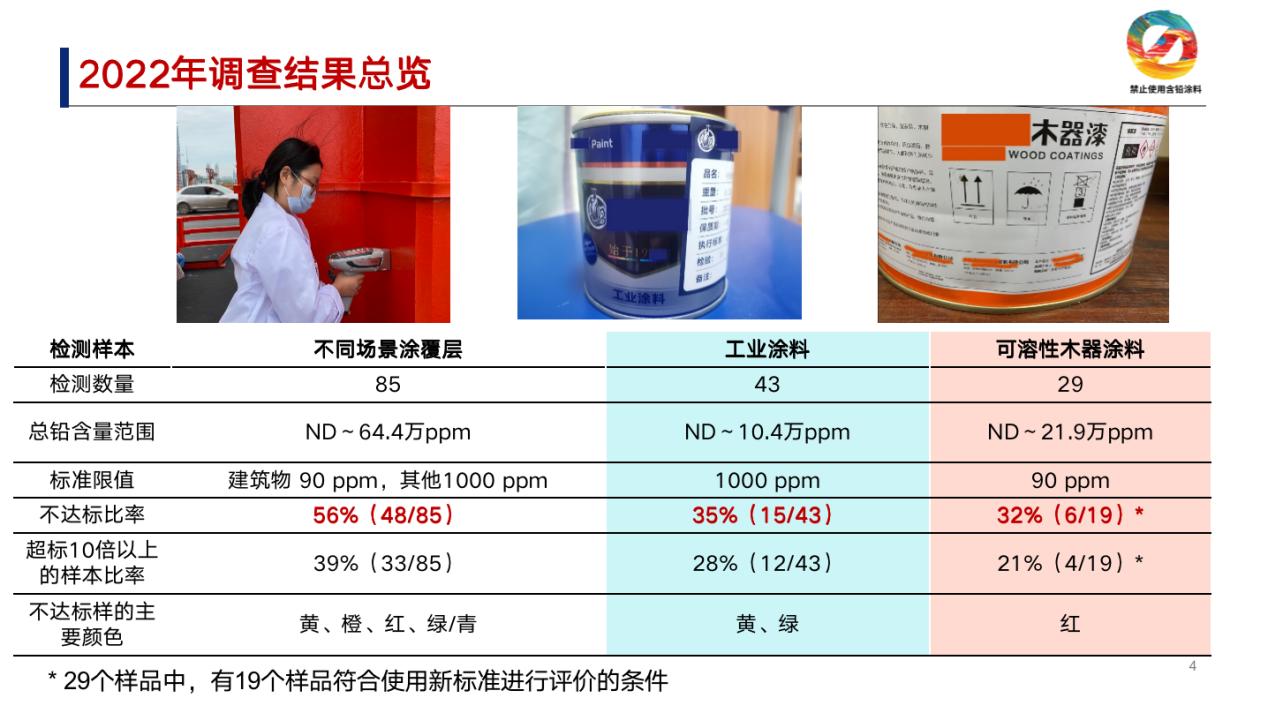 木器涂料与警察仪器的区别