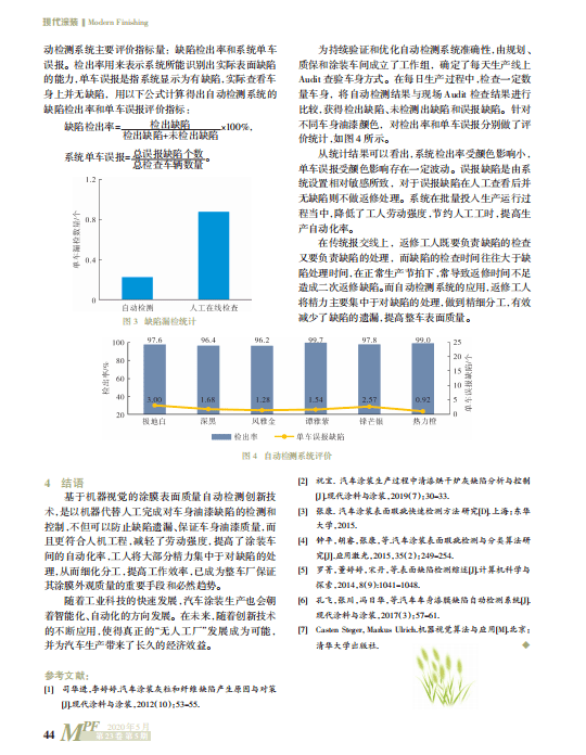 汽车涂料与涂装第二版