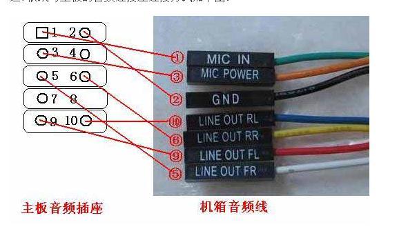 音频视频插头接线图