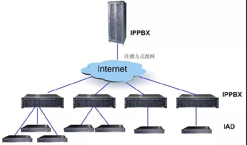 语音网关和中继网关区别