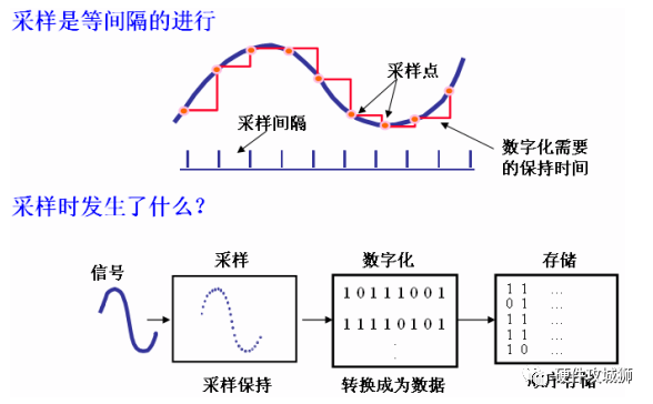 频率测量值