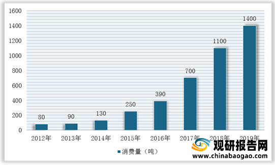 peek聚醚醚酮价格