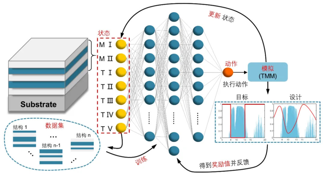 灯丝是什么做的