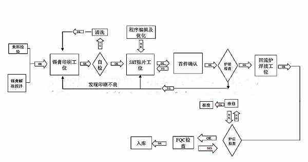 冷焊机能焊水管吗