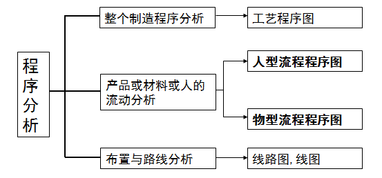 铟生产工艺