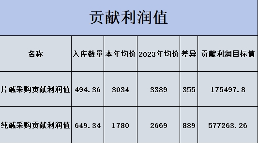 合成树脂原材料