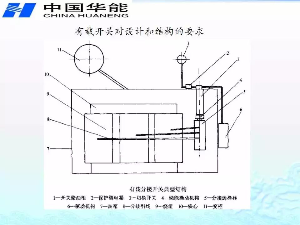 电梯设备配件