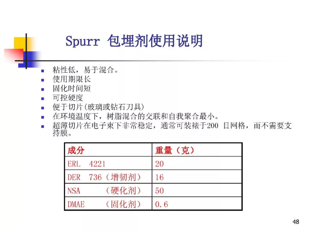 原煤制样视频