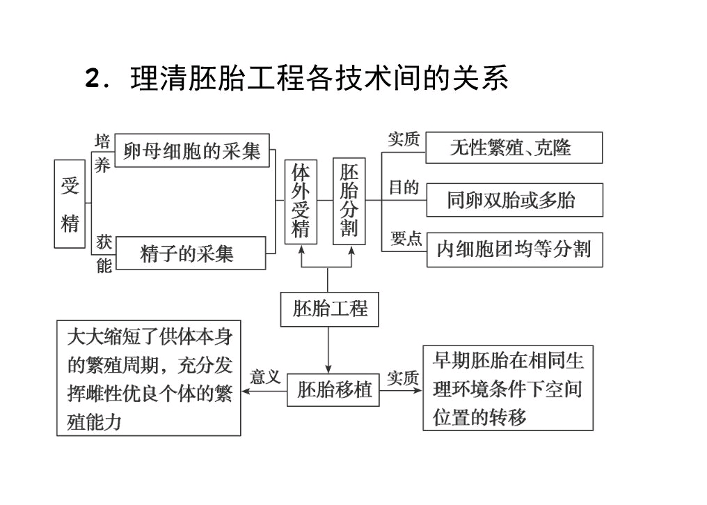 生物识别原理