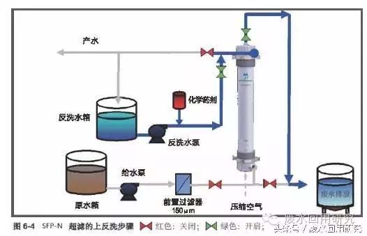 过滤设备工程师