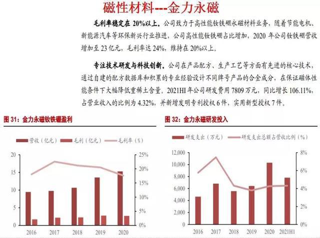 磁性材料主要分为