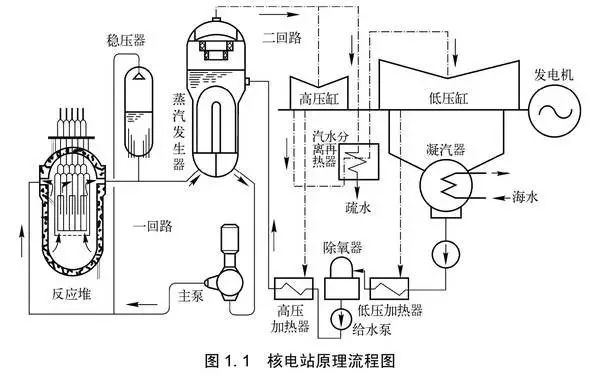 热量计原理