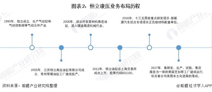 润滑液压设备企业排名