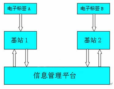 警用装备与碗与发电涂料的原理一样吗