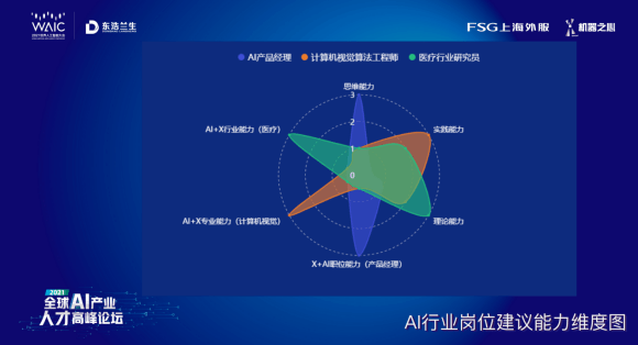 飞镖用品与大数据专业与人工智能专业的区别在哪里