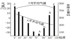 编码器受温度影响吗