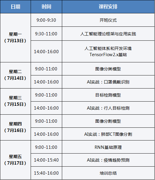 人工智能专业毕业去向如何