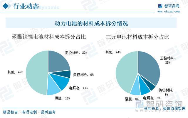 电池行业的未来