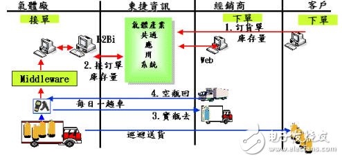 螺杆故障