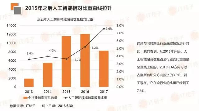 人工智能就业形势调研报告