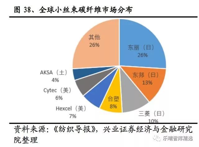 铟干什么用