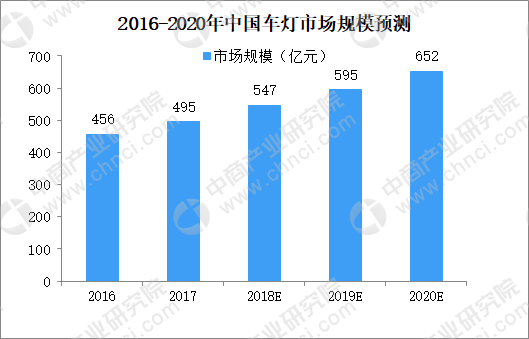 智能车灯概念股