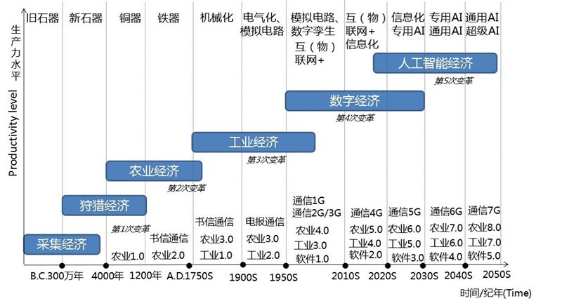 船舶涂料与计算机学人工智能的关系