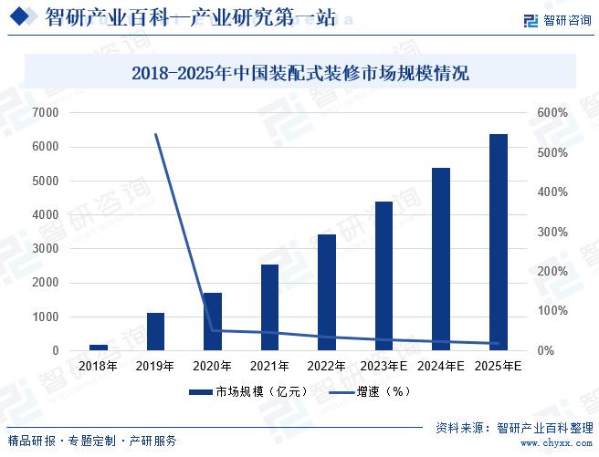 狗皮批发