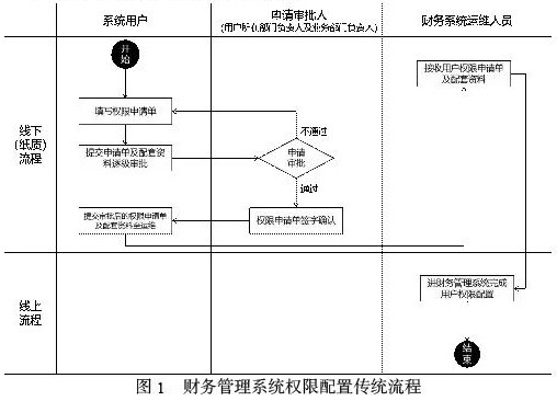 工艺配置是什么意思