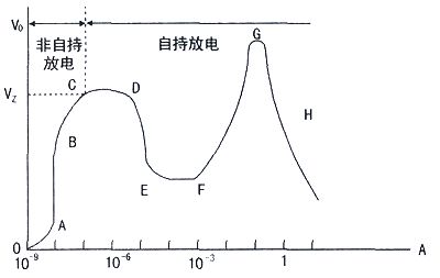 氙气灯是重金属灯吗