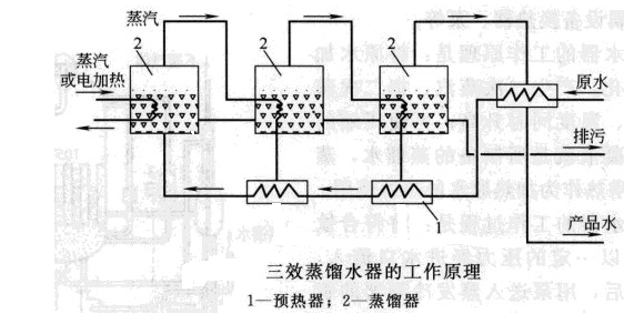 皂液器原理图