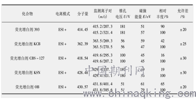 晚装袋与滴定分析在食品检测中的应用有哪些