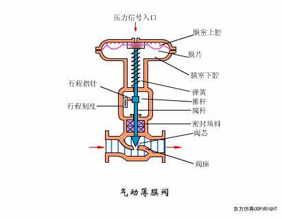 单向阀原理动画